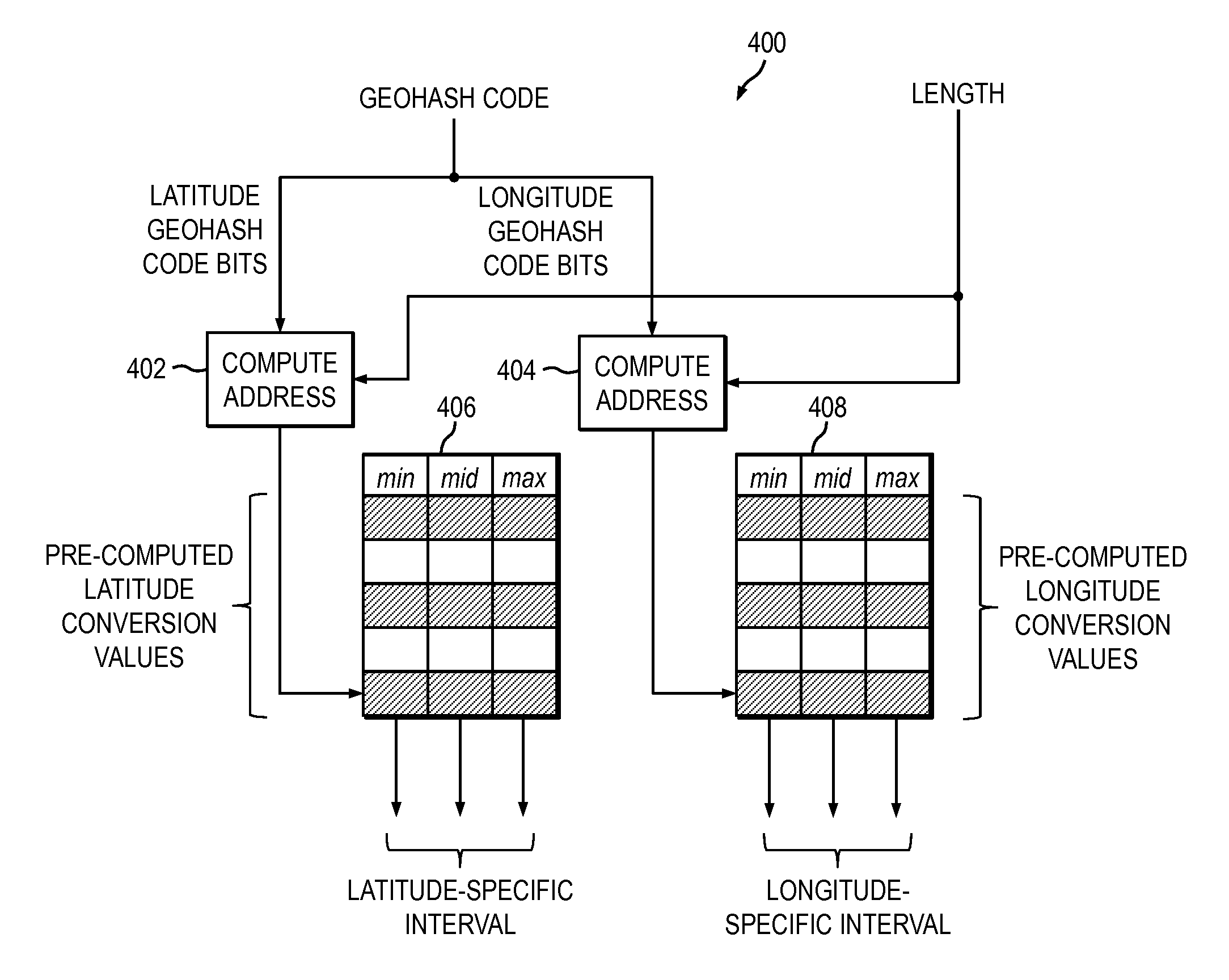 Enhanced conversion between geohash codes and corresponding longitude/latitude coordinates