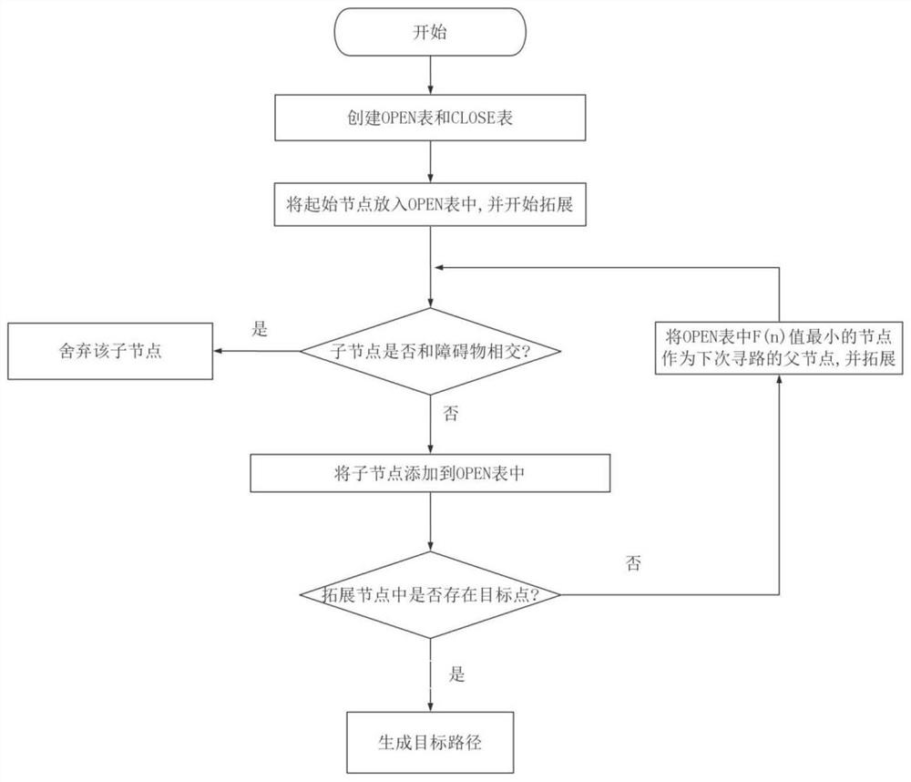 Robot-assisted fracture space collision-avoidance reduction path planning method