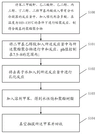 Waterborne three-component polyester paint and preparation method thereof