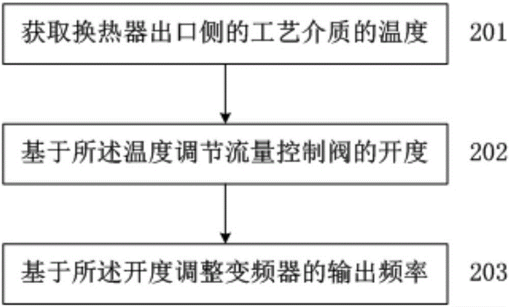 Device and method for variable-frequency optimization and energy conservation of circulating water system