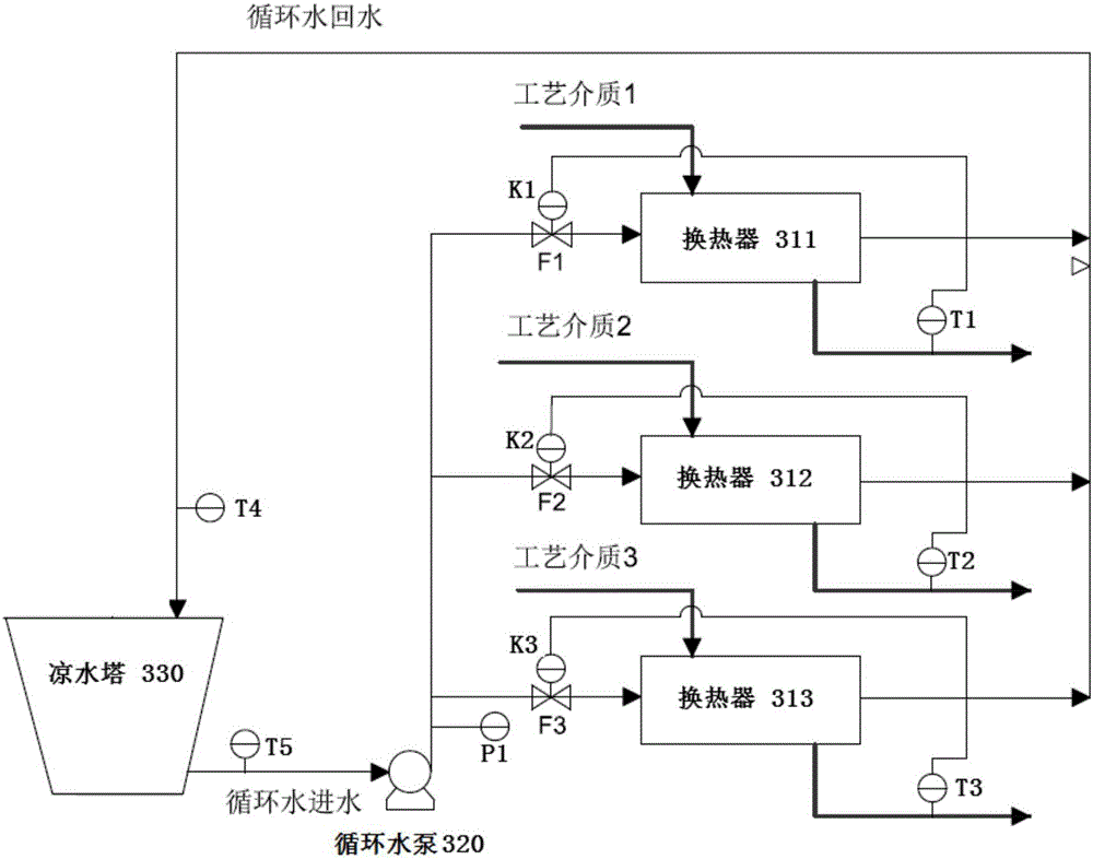 Device and method for variable-frequency optimization and energy conservation of circulating water system