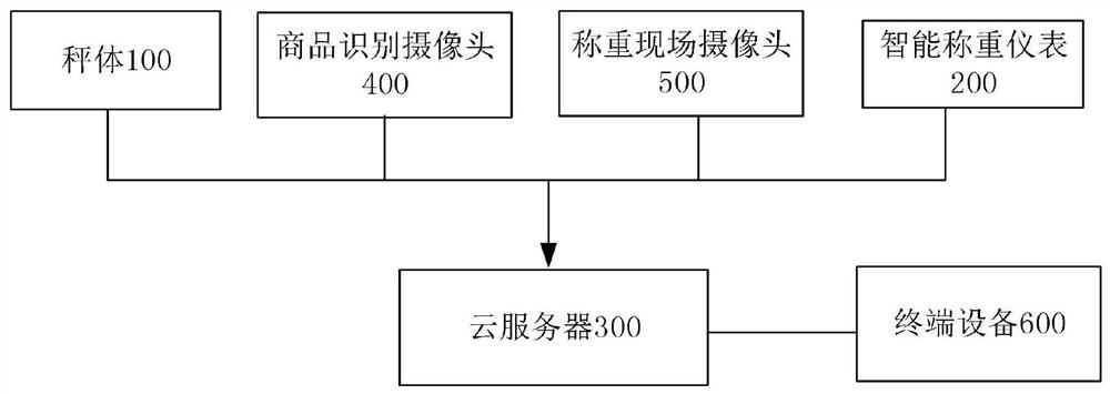 Data encryption anti-cheating intelligent cloud weighing supervision electronic scale platform