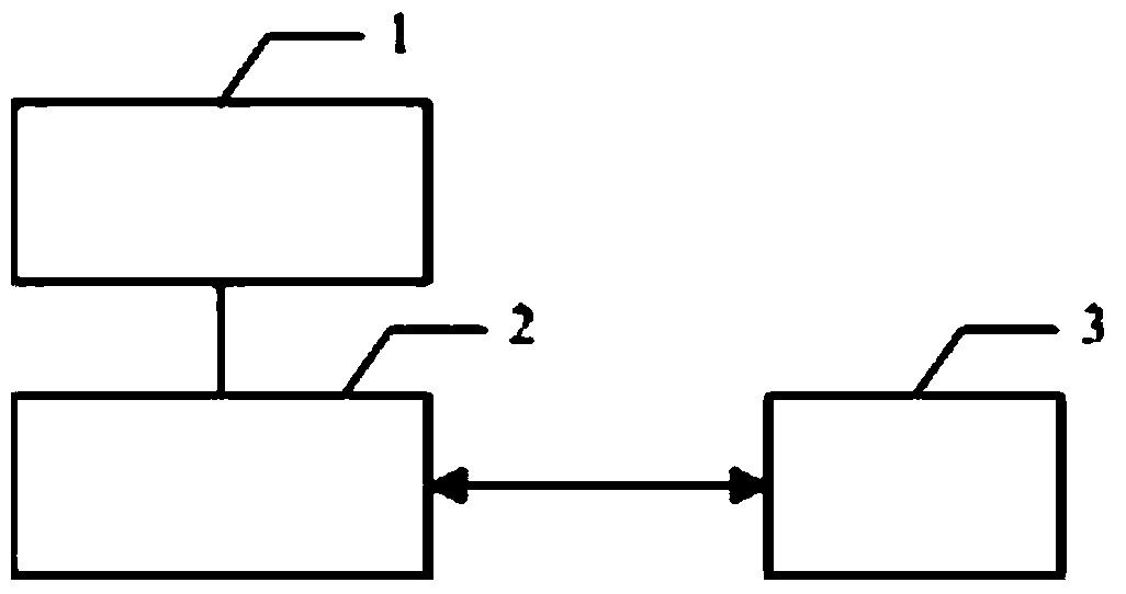 Method and system for electronic resource borrowing control