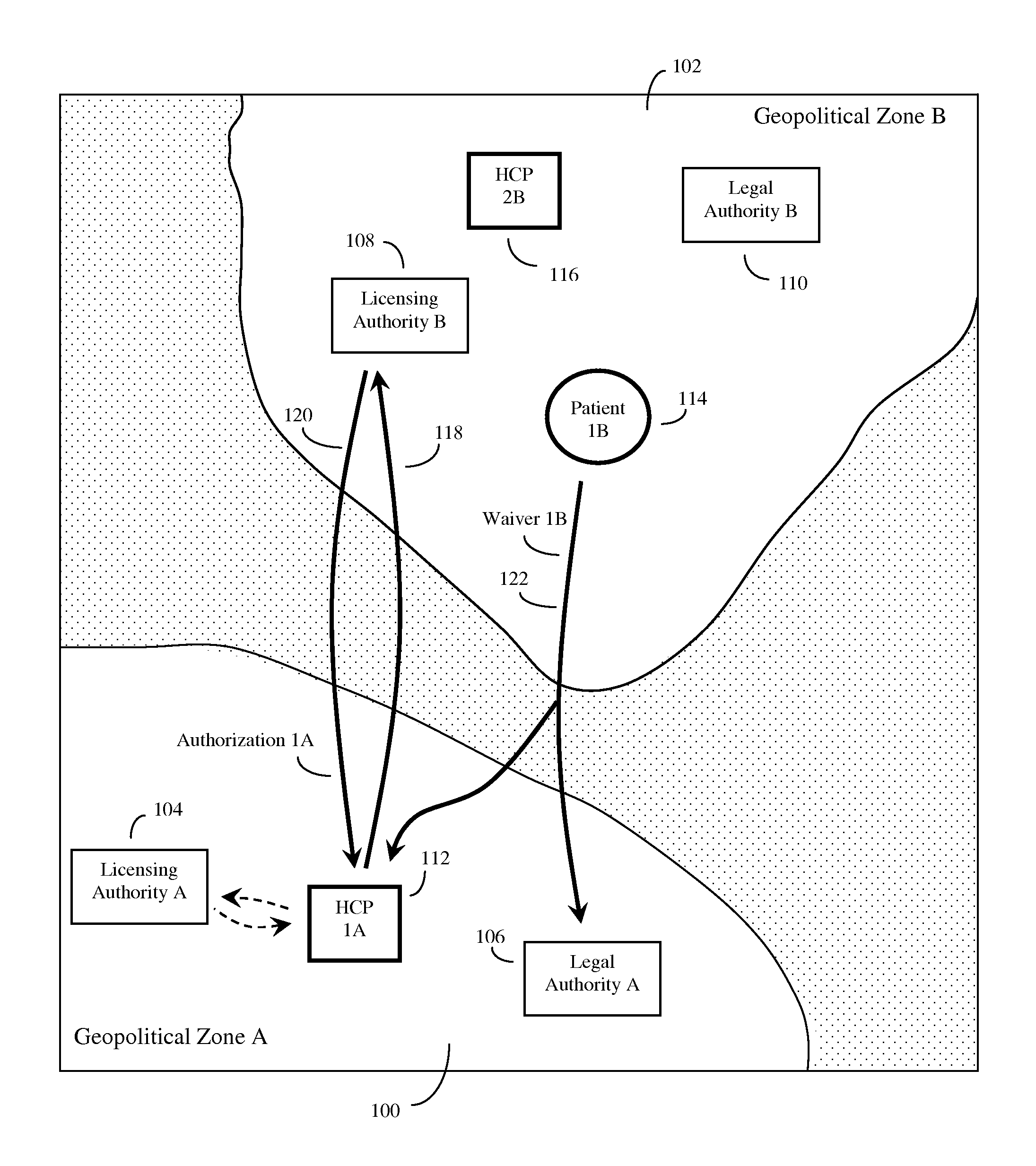 System and method of conducting telemedicine sessions across different geopolitical zones