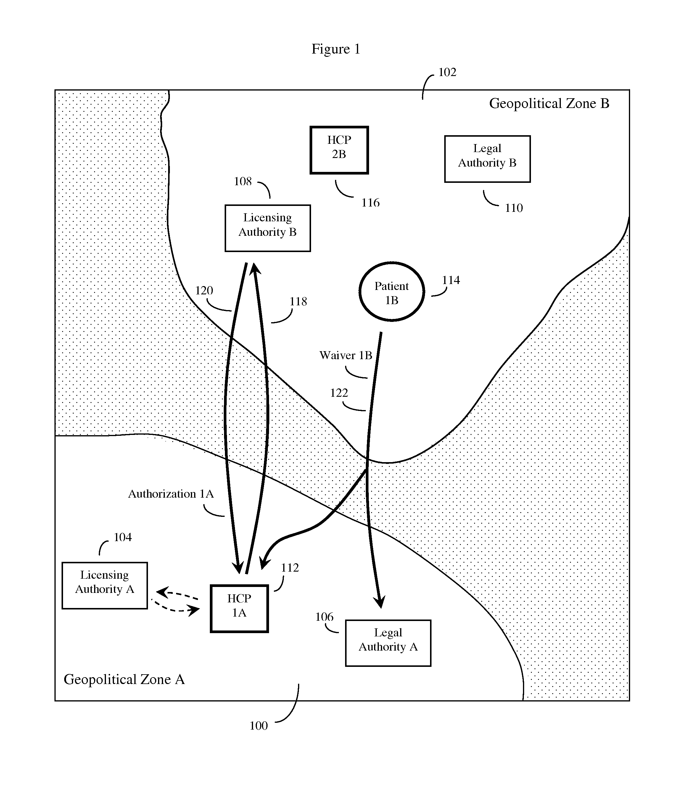 System and method of conducting telemedicine sessions across different geopolitical zones