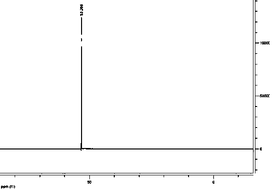 A kind of preparation method of high-purity difluorosulfonimide