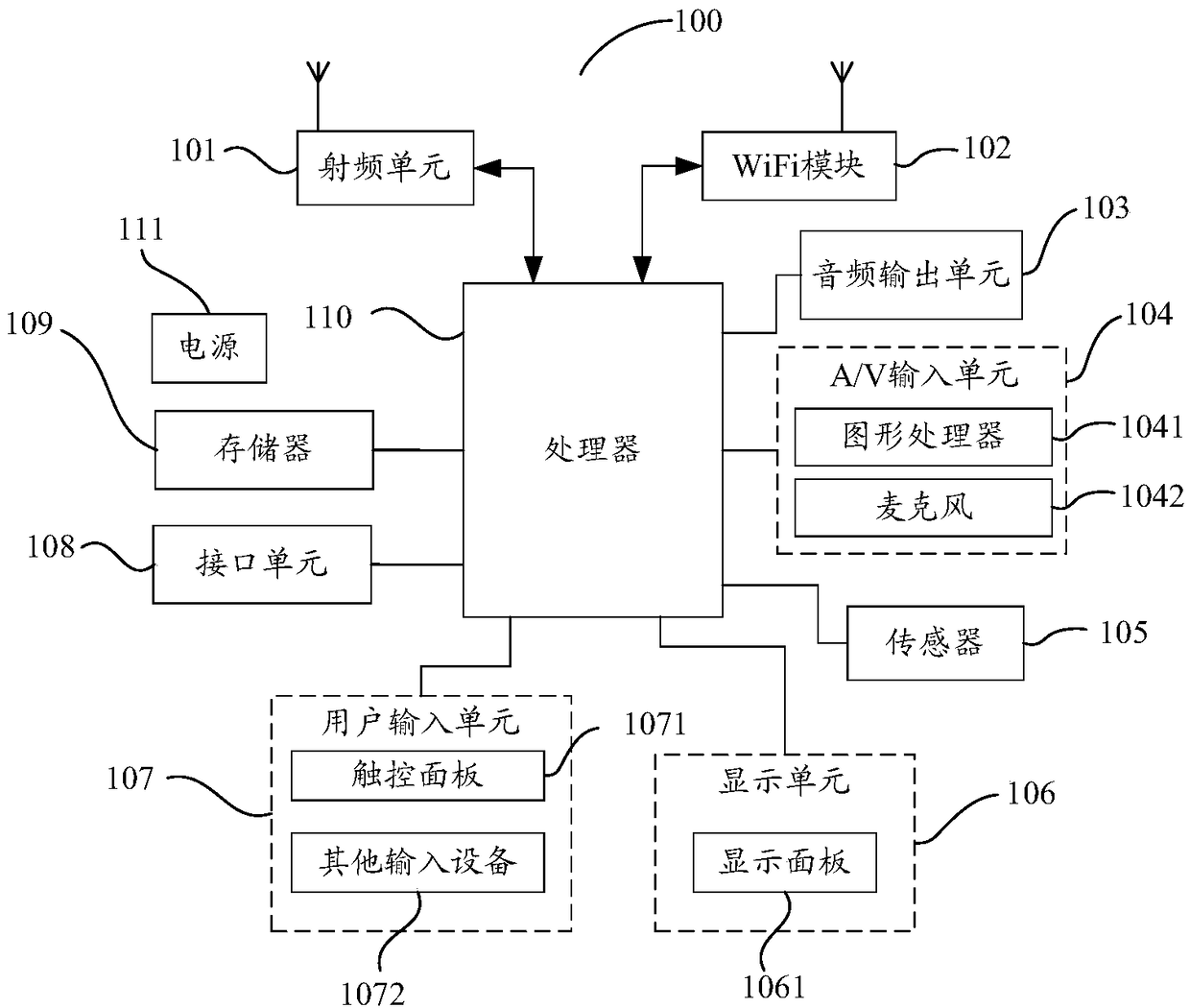 Data transmission method, mobile terminal, and computer readable storage medium