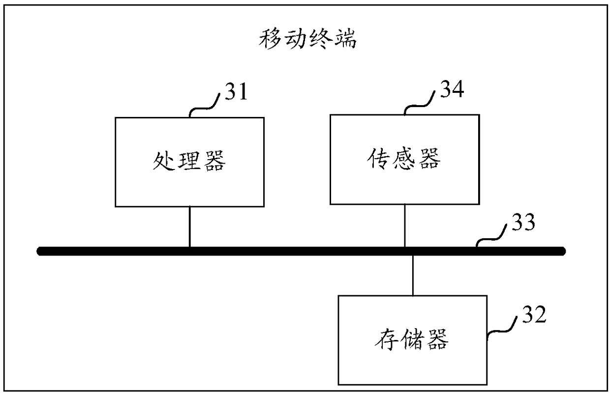 Data transmission method, mobile terminal, and computer readable storage medium