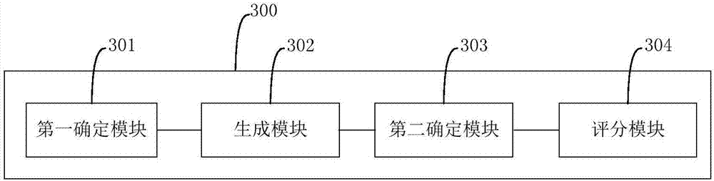 Voice of customer (VOC) based product scoring method and device
