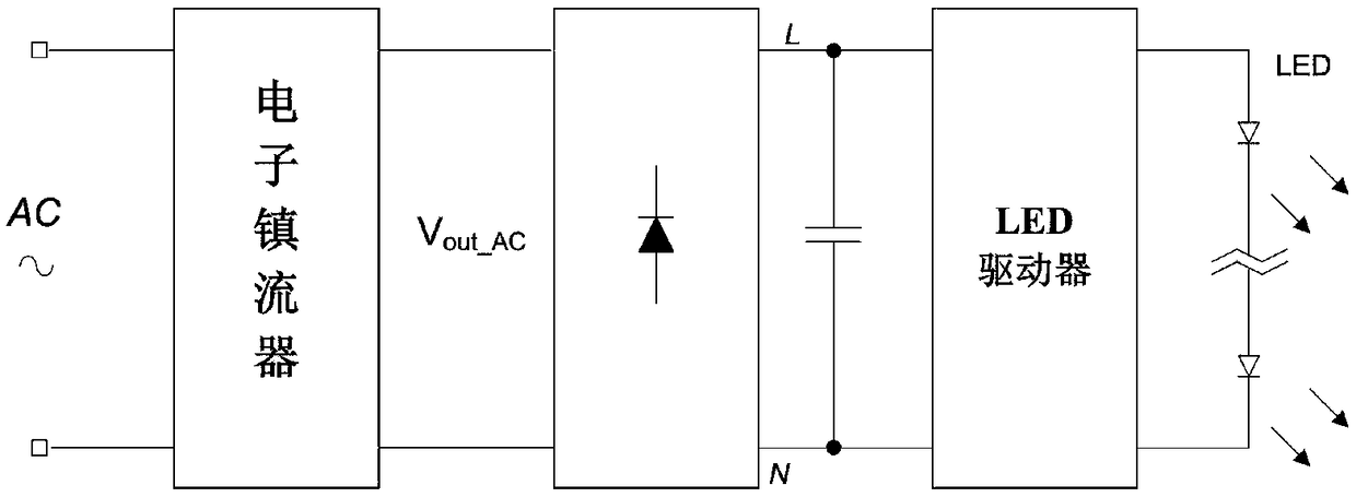 A damping circuit and an LED driving circuit with the damping circuit