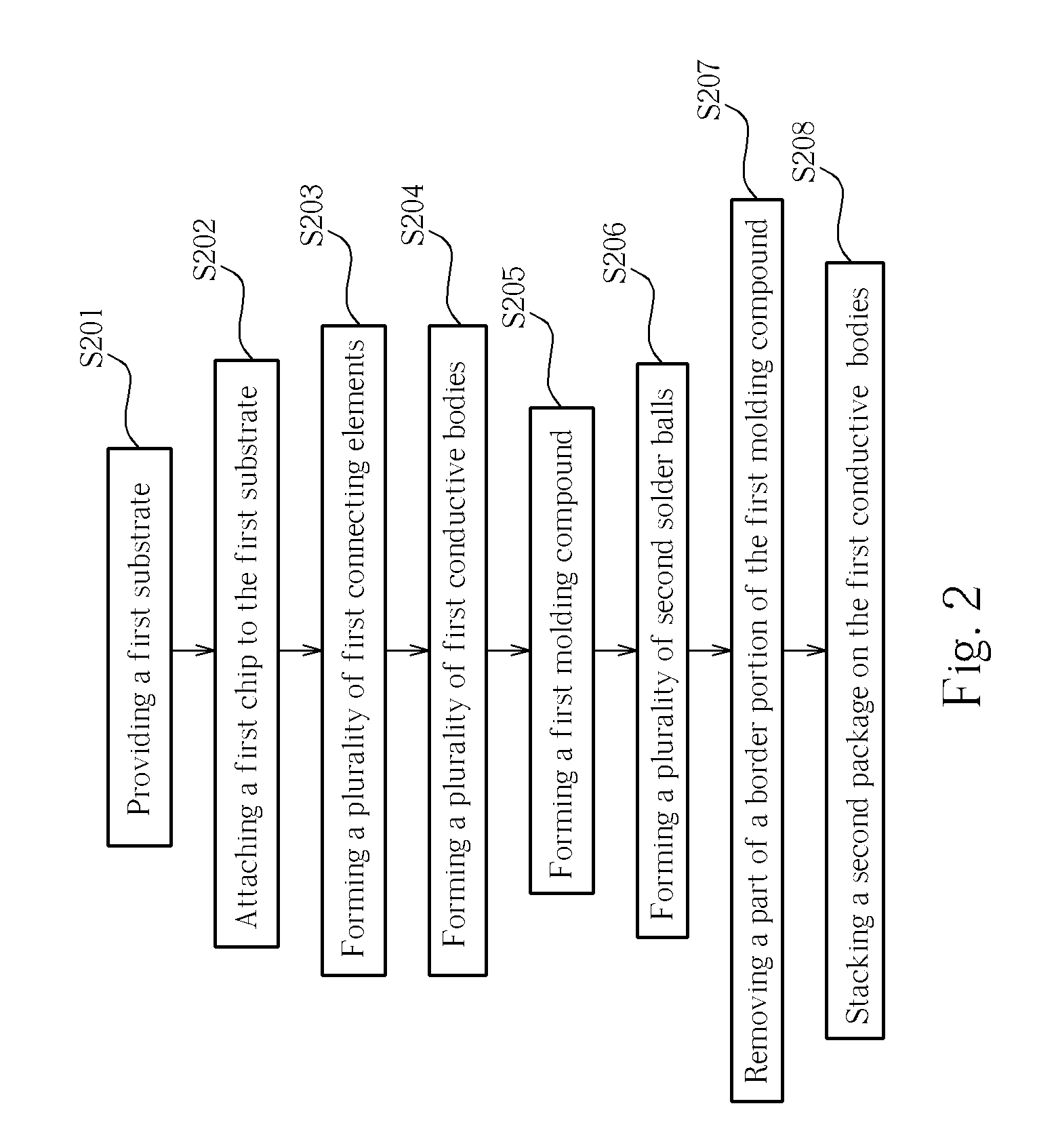 Semiconductor package and semiconductor device