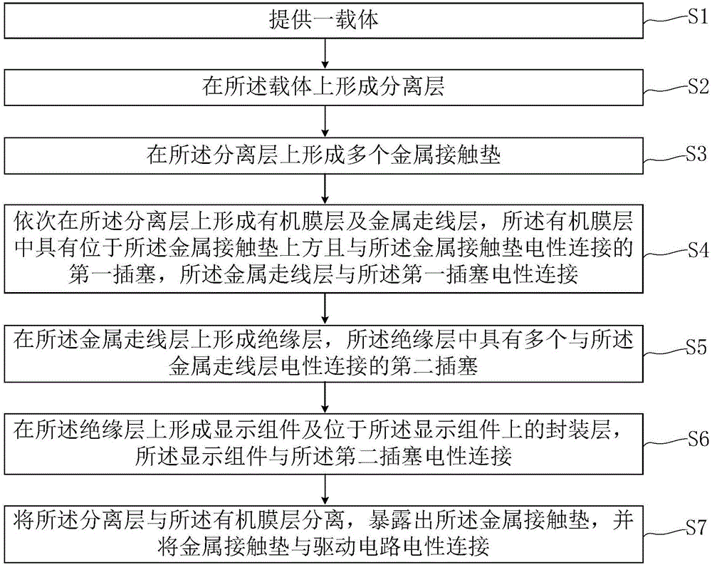 Frameless display device and preparation method therefor