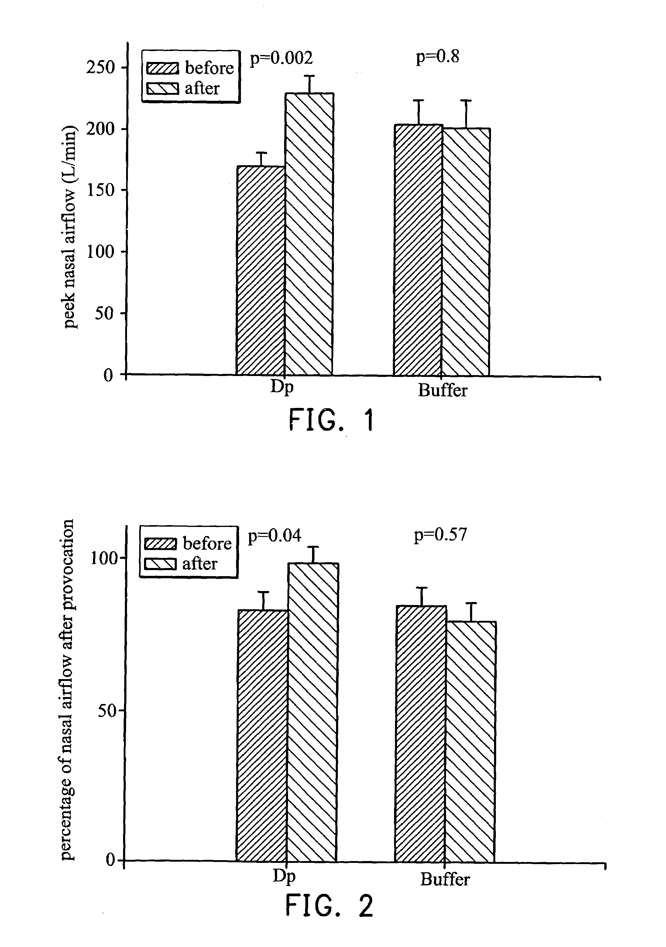 Local nasal immunotherapy with allergen strip for allergic rhinitis