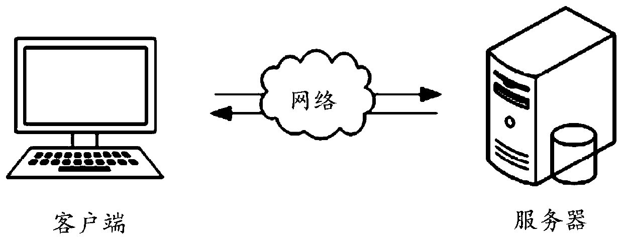 Equipment operation and monitoring method, device, equipment and medium