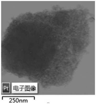 A kind of high-activity heavy aromatics lightening catalyst and preparation method thereof