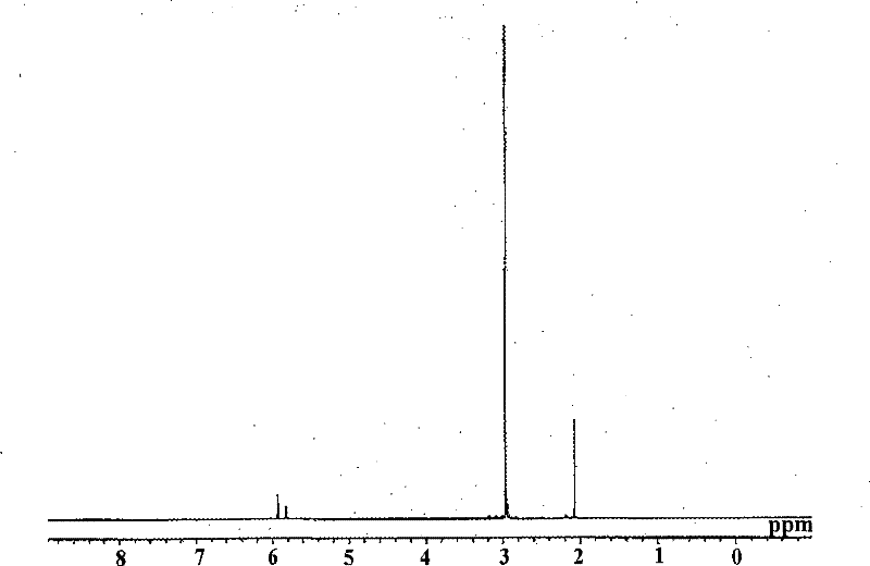 Hafnium compound, hafnium thin film-forming material and method for forming hafnium thin film