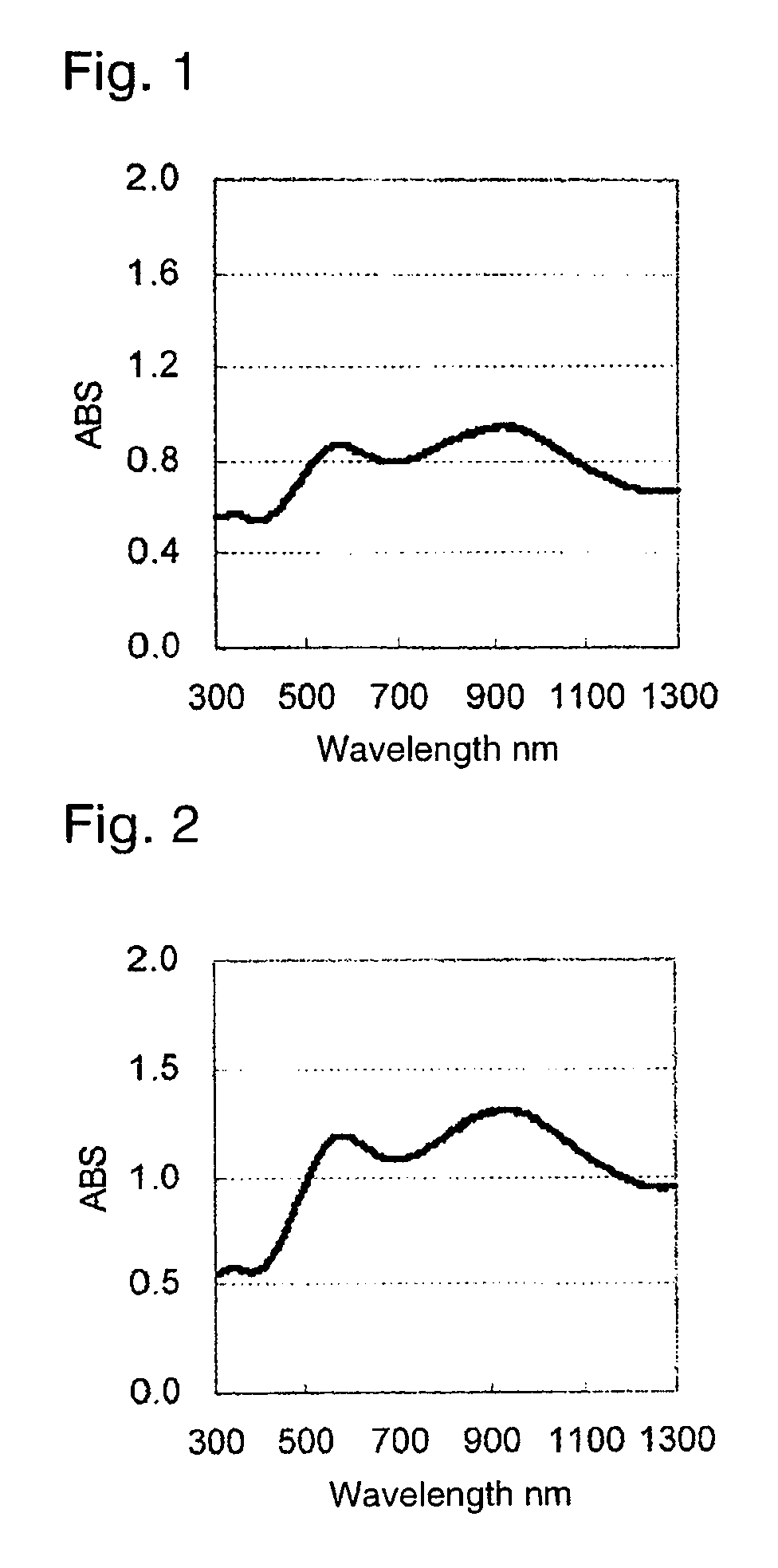 Polythiophene, water-soluble electrically conductive polymer using it, and method for producing it