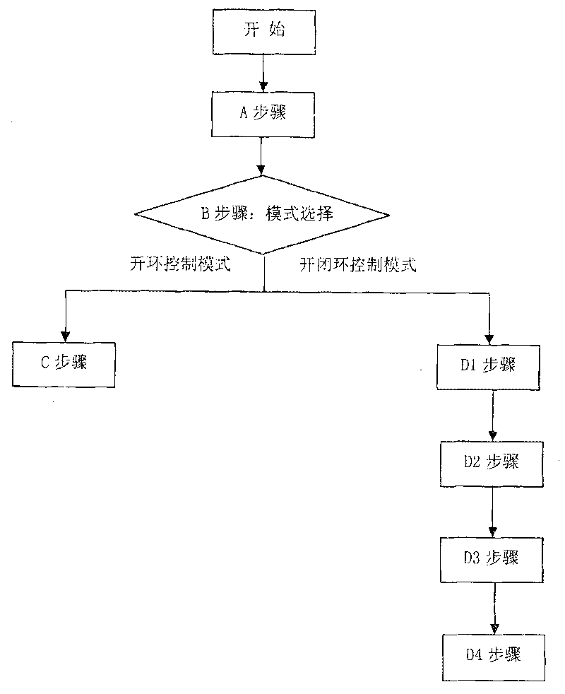 Control method of diesel engine intake swirl