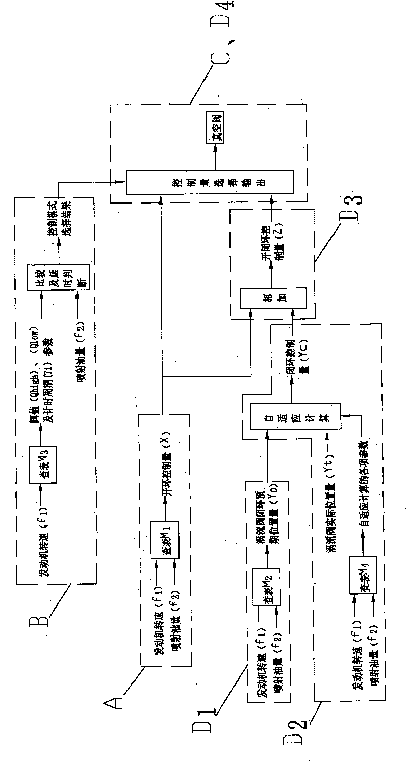 Control method of diesel engine intake swirl