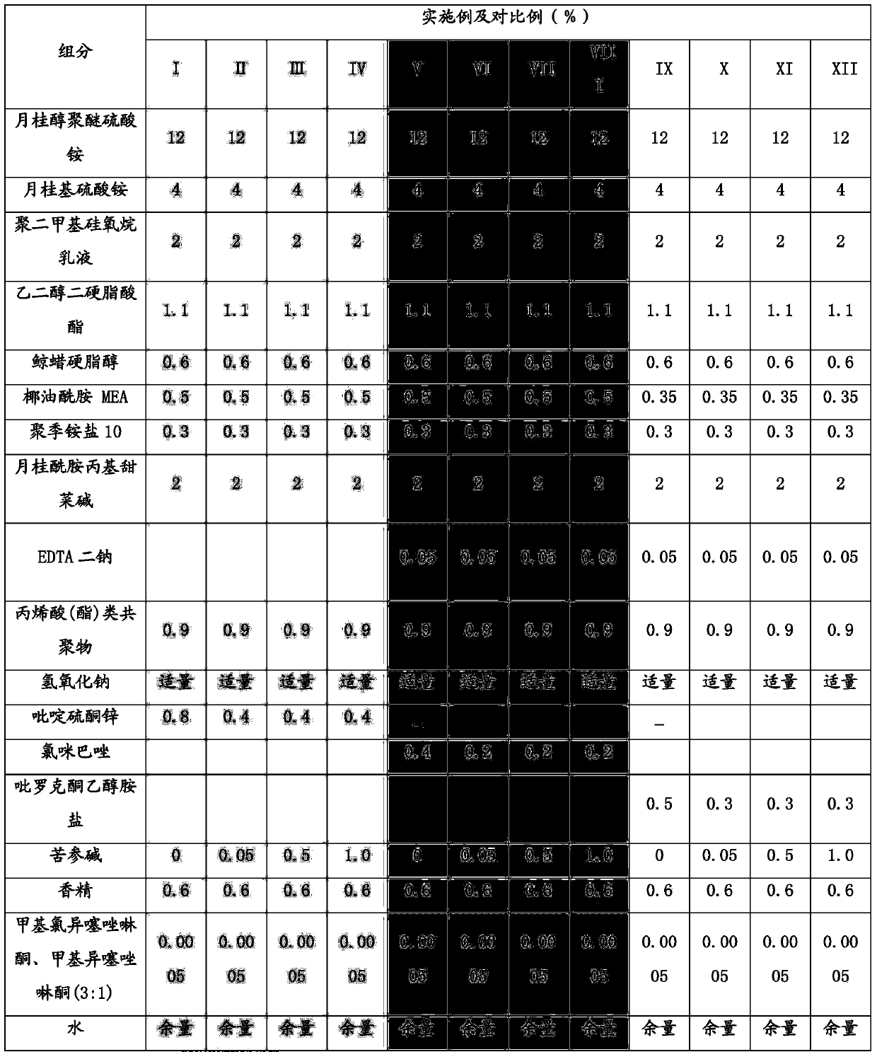 Dandruff removal shampoo composition