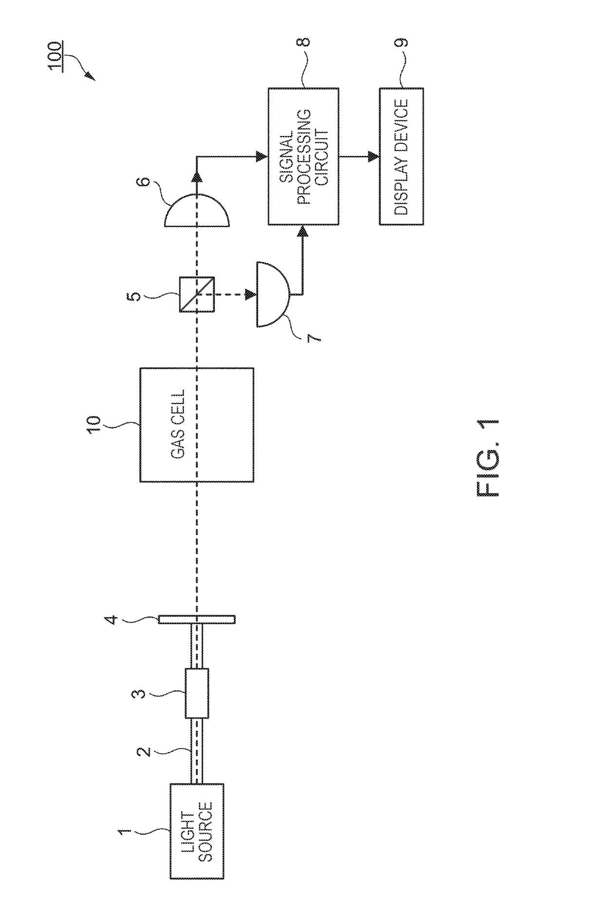 Manufacturing method for gas cell, manufacturing method for magnetic field measurement apparatus, and gas cell