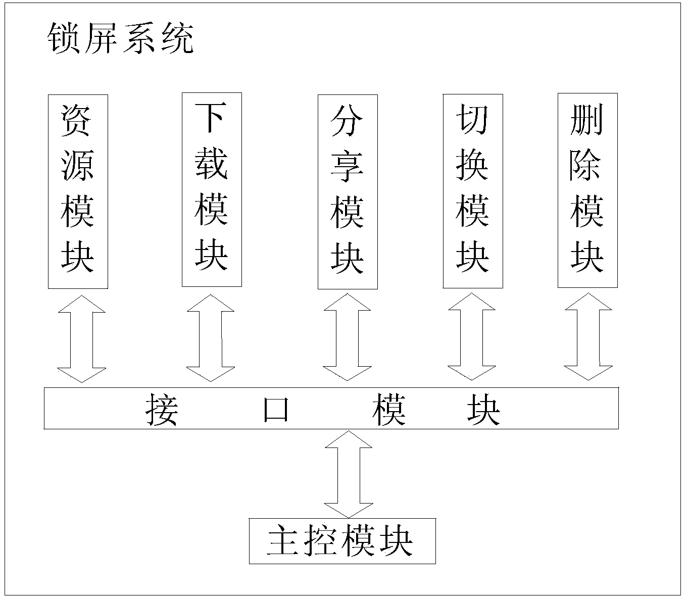 Screen locking system with screen locking theme interface updated and shared in real time and implementation method