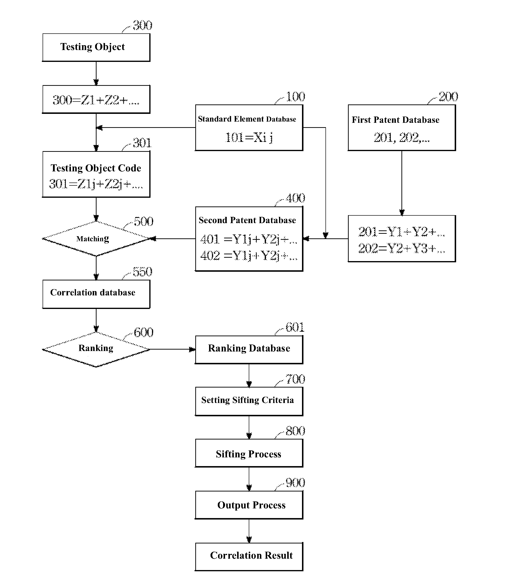 Filtering method and system for the correlation between testing objects and patents