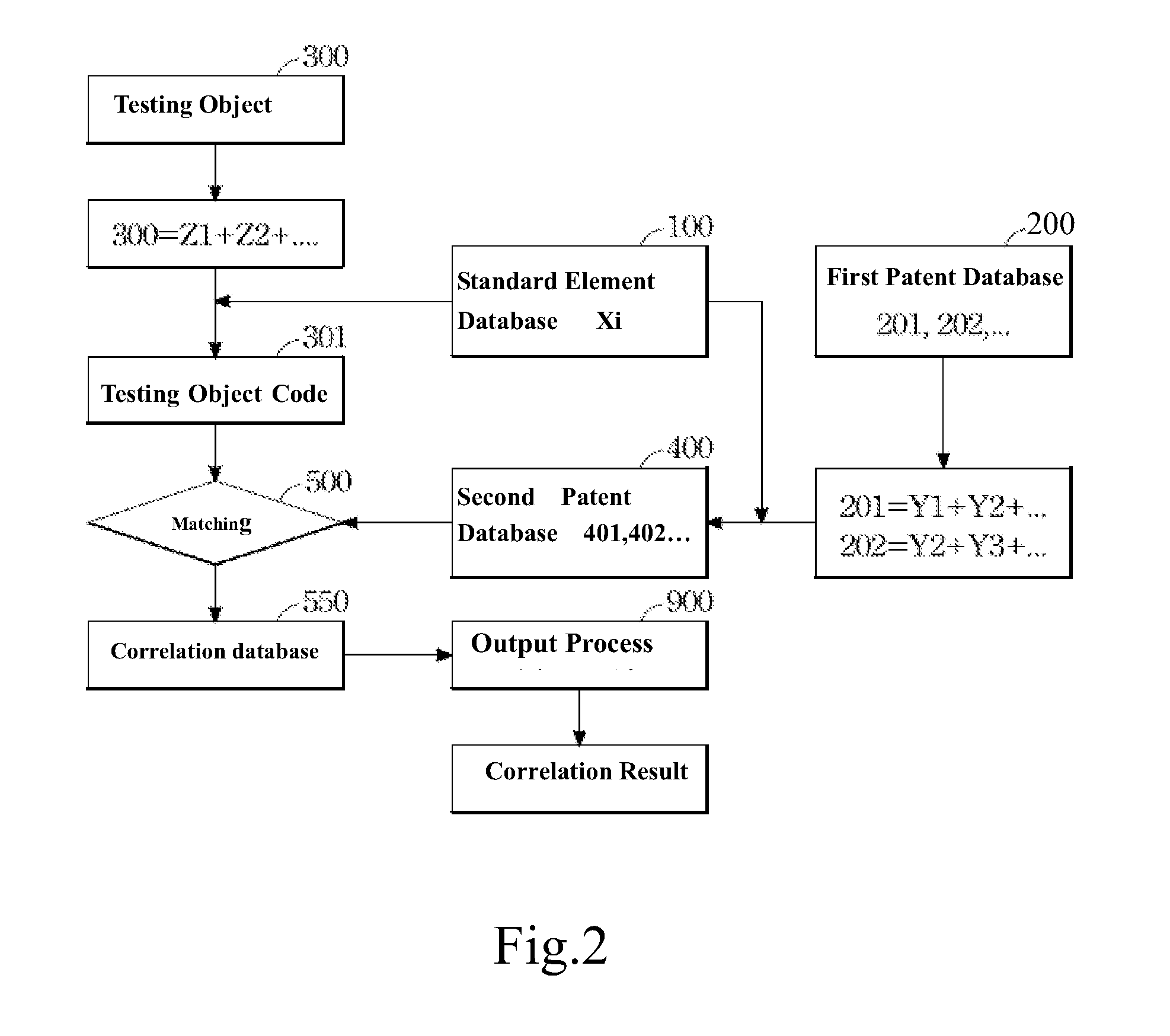 Filtering method and system for the correlation between testing objects and patents