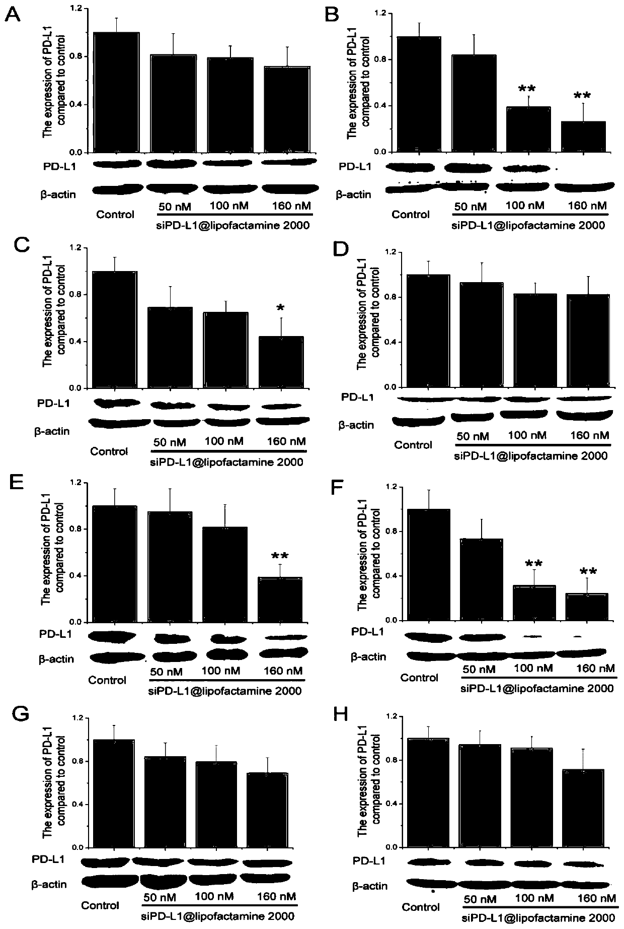 Brain-targeted drug delivery system for improving microenvironment of drug-resistant glioma and reverse drug resistance