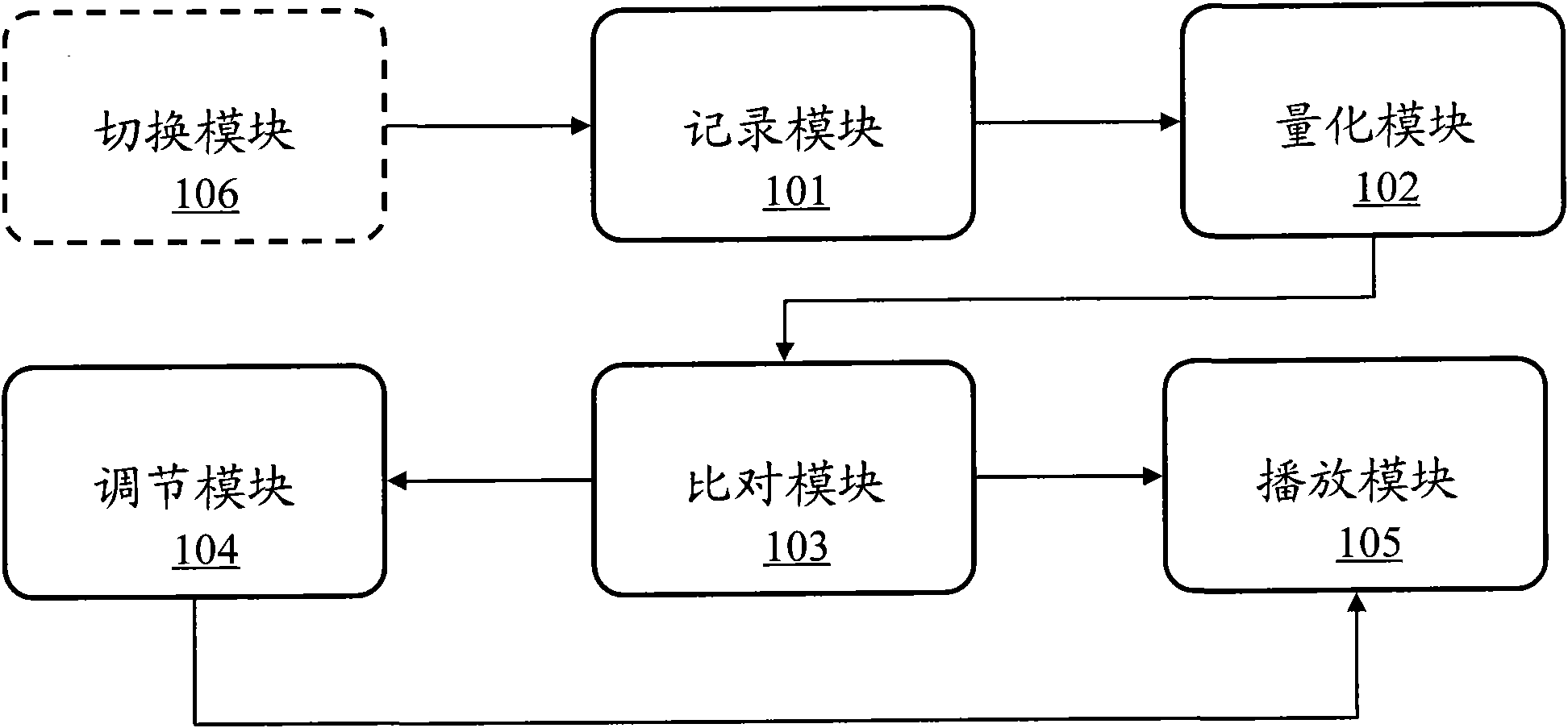 System and method for automatically regulating playing volume according to volume reference interval