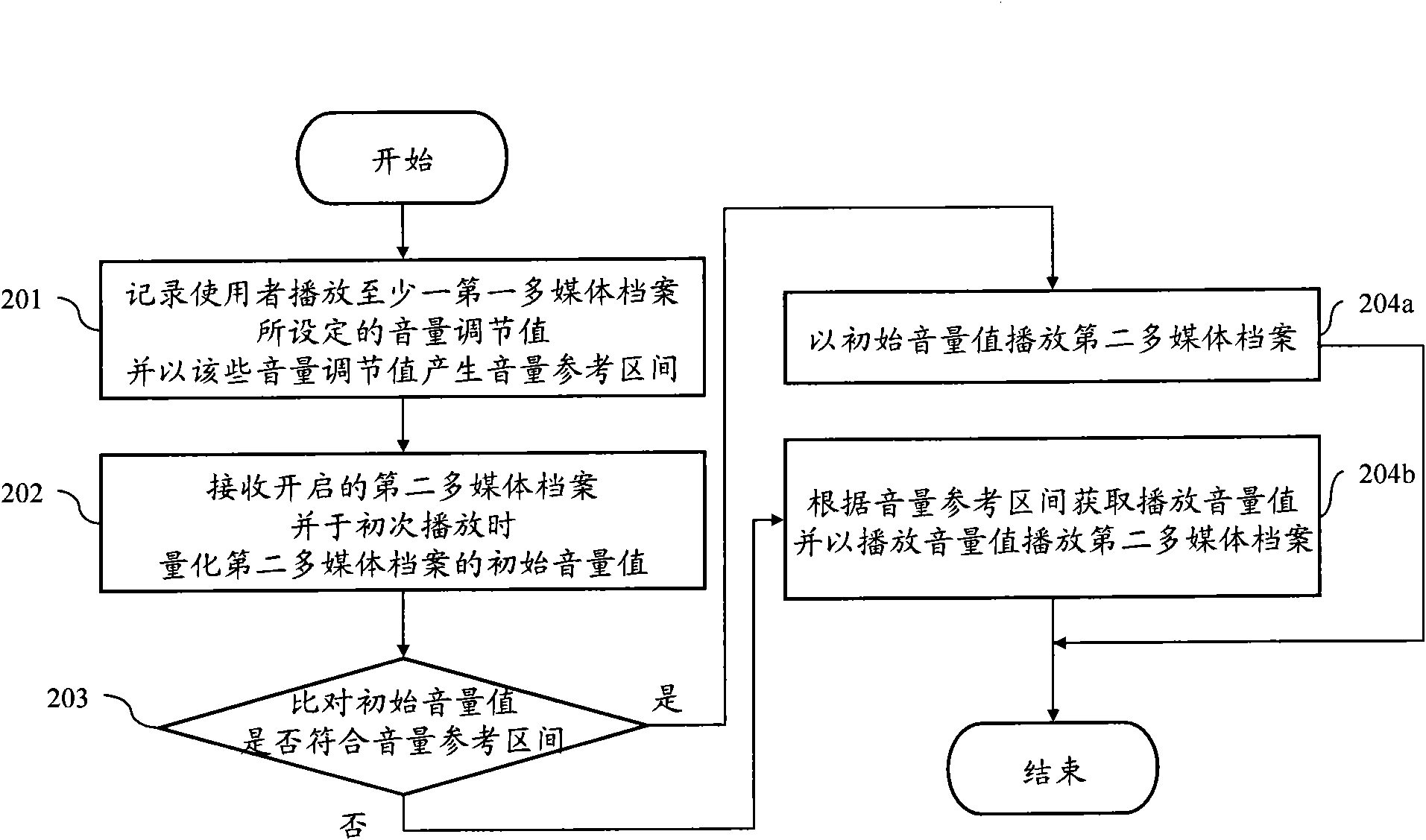 System and method for automatically regulating playing volume according to volume reference interval