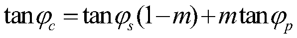 Finite element stability calculation method for filling slope of composite foundation