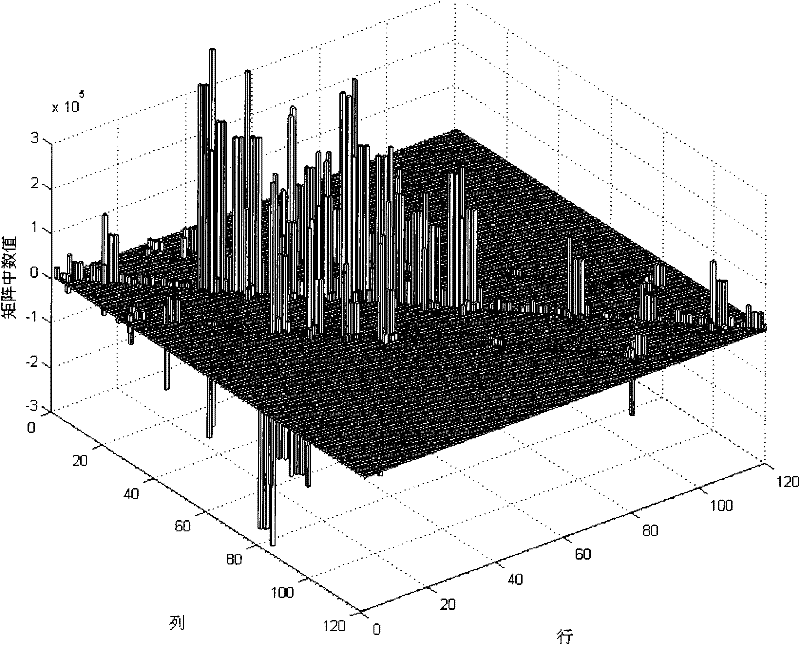 Non-traditional damping system damping matrix identifying method