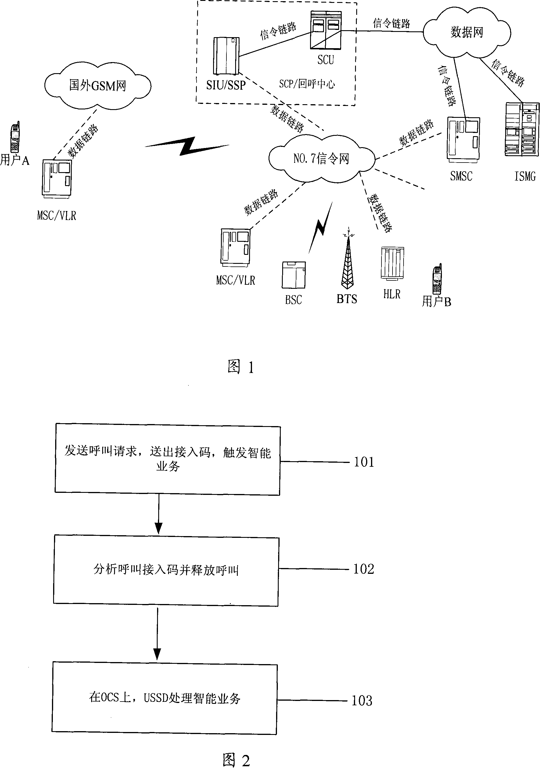 Method for implementing unstructured user data function in CDMA intelligent network business