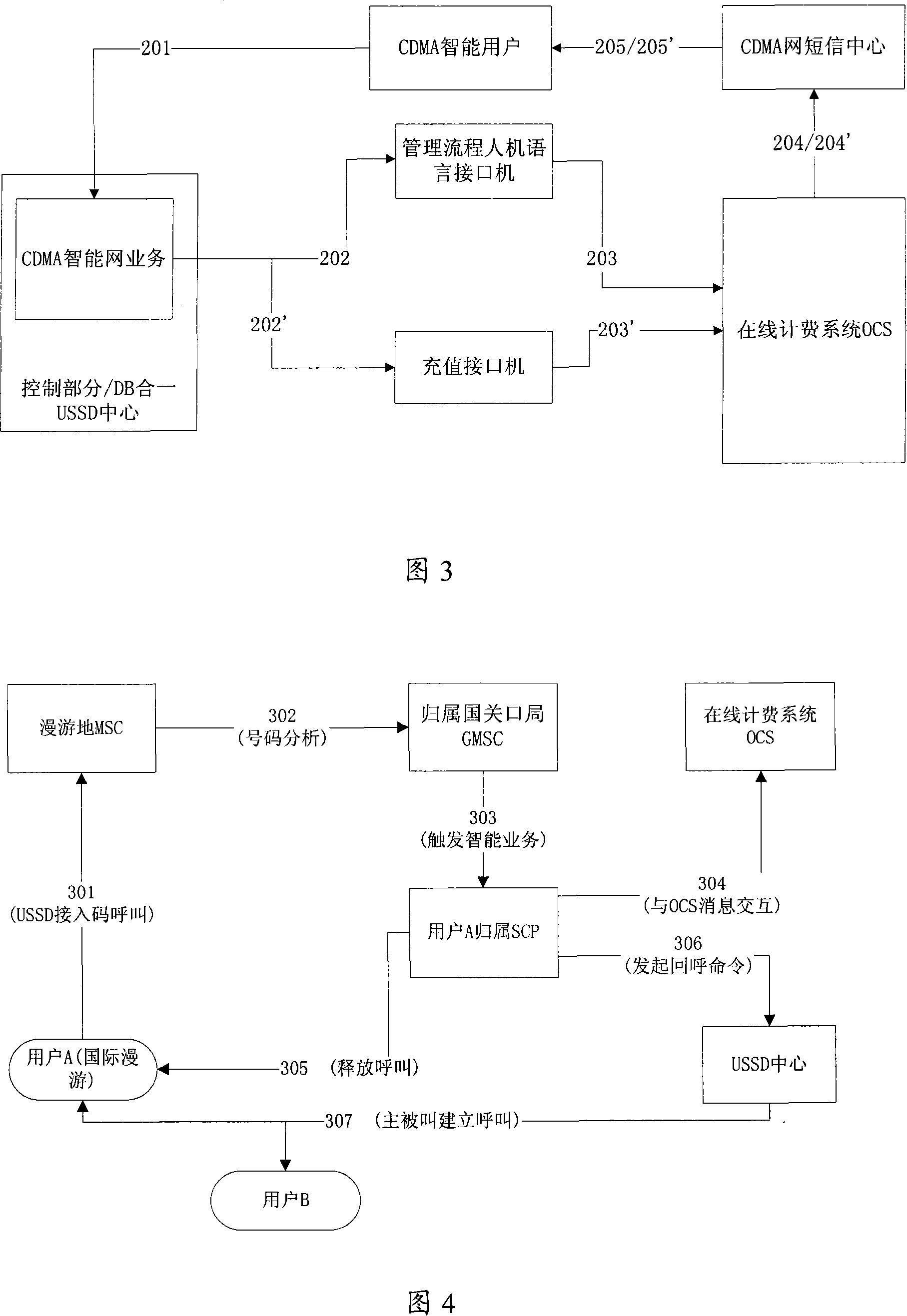 Method for implementing unstructured user data function in CDMA intelligent network business