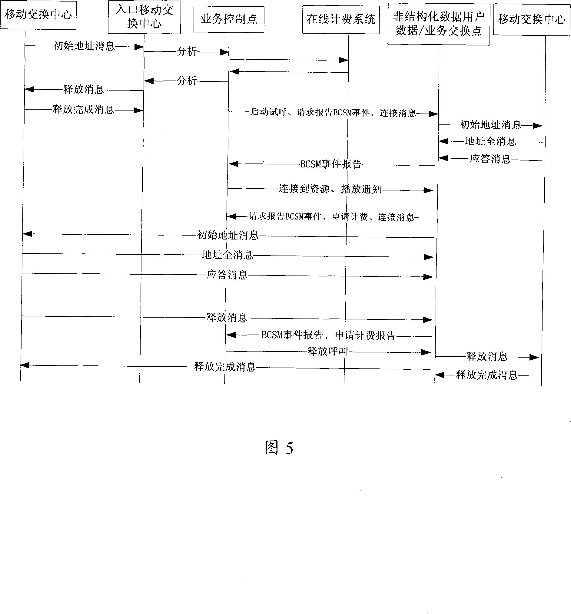 Method for implementing unstructured user data function in CDMA intelligent network business