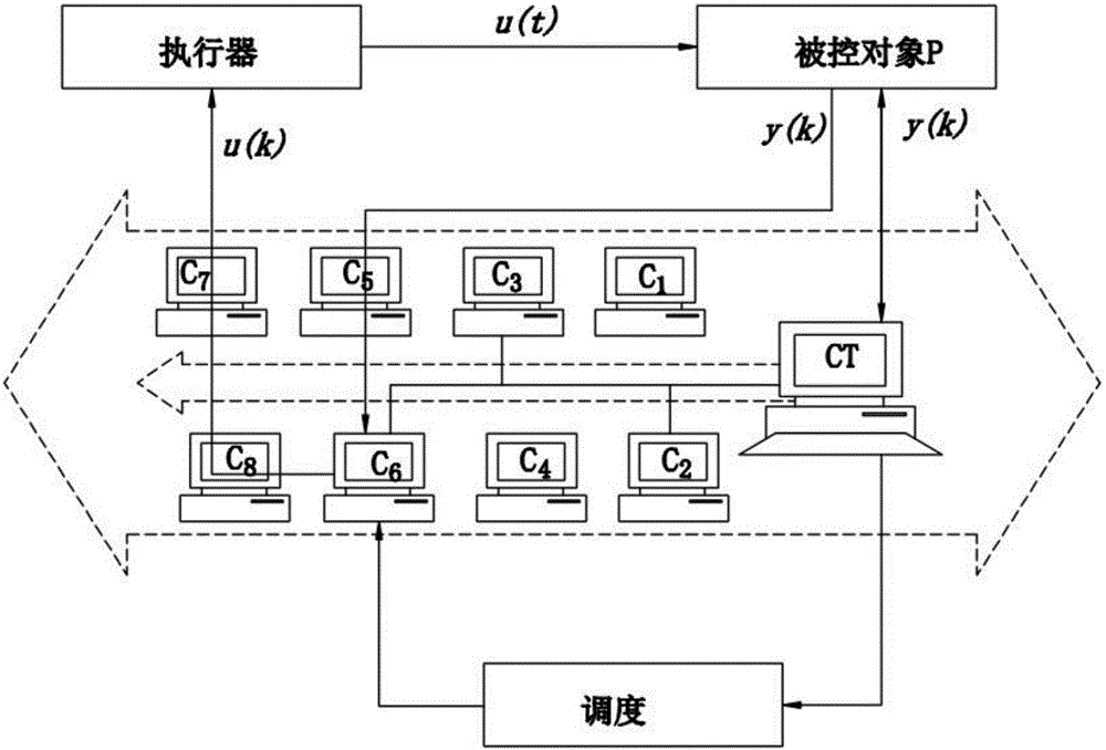 Cloud service robot based on distributed decision-making algorithm