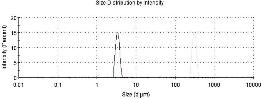 Roflumilast inhalation aerosol compound and preparation method thereof