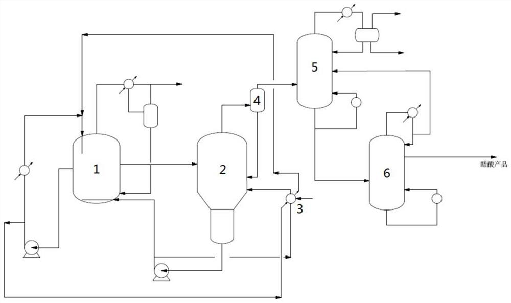 Method for synthesizing acetic acid through carbonylation of low-pressure methanol