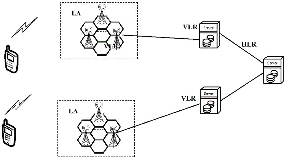 Location update method, terminal, base station and system