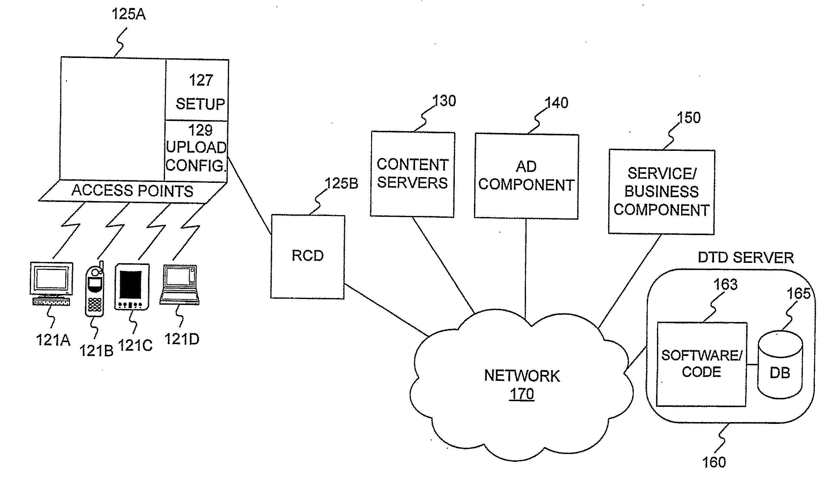 Apparatus, Systems and Methods for Targeted Content Delivery