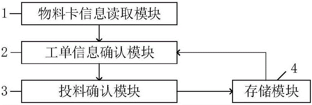 Work order identifying device