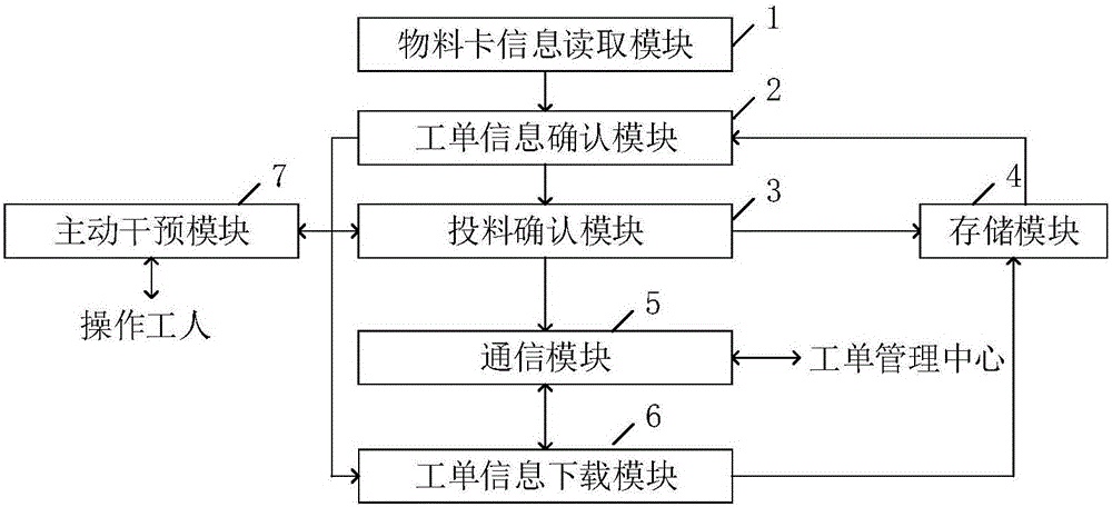 Work order identifying device