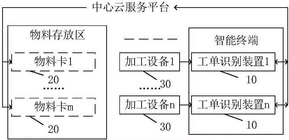 Work order identifying device