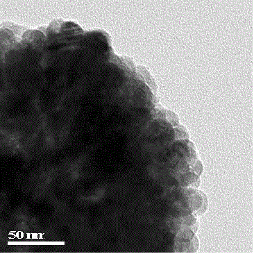 Synthetic method for magnetic metal organic framework composite material coated by [Cu3(btc)2] on surfaces of ferroferric oxide microspheres and application of composite material