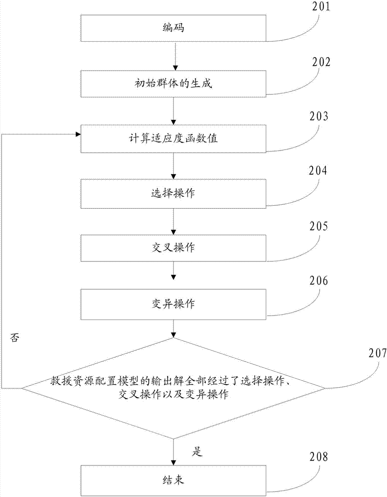 Rescue resource scheduling method and rescue resource scheduling system