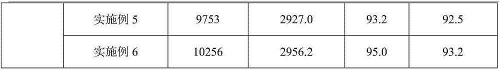 Activated coal gangue powder nano-composite modified asphalt mixture and preparation method thereof