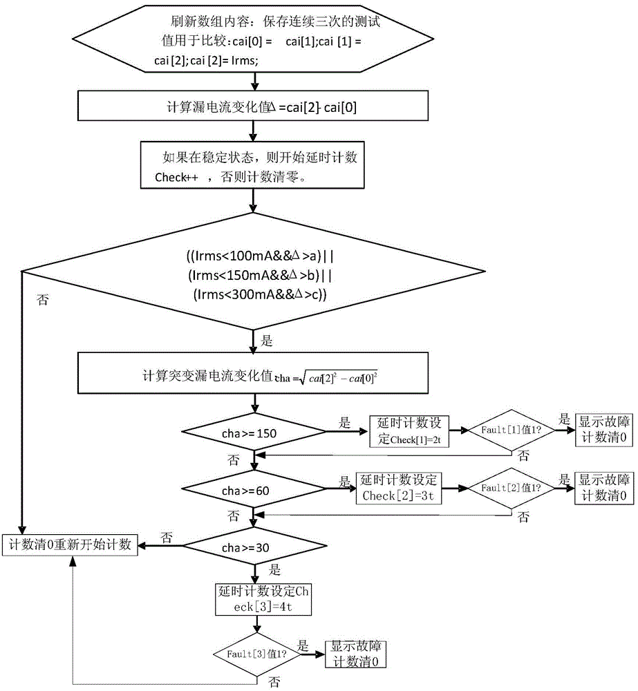 Detection device and method for residual current of photovoltaic array