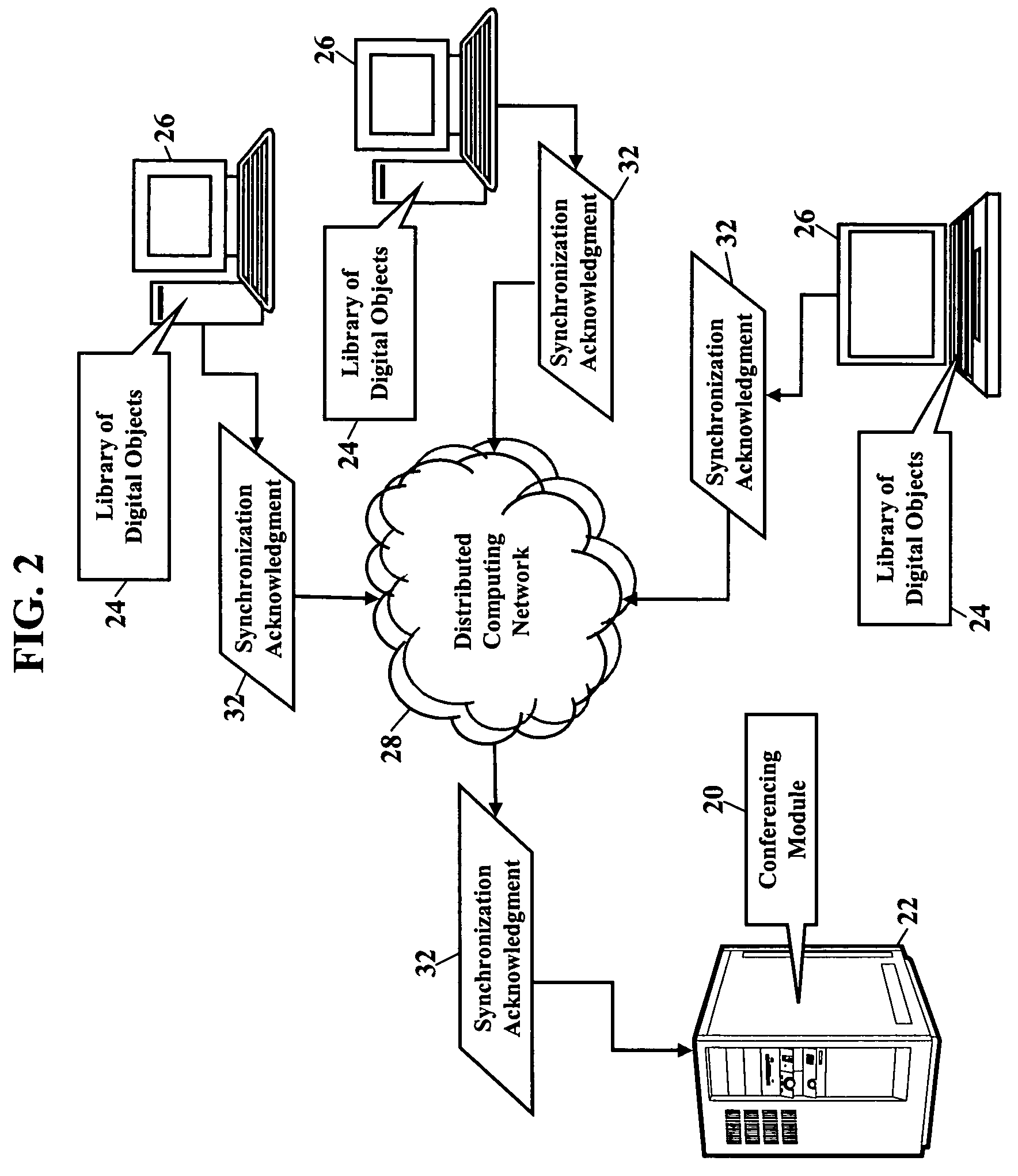 Methods, systems, and products for network conferencing