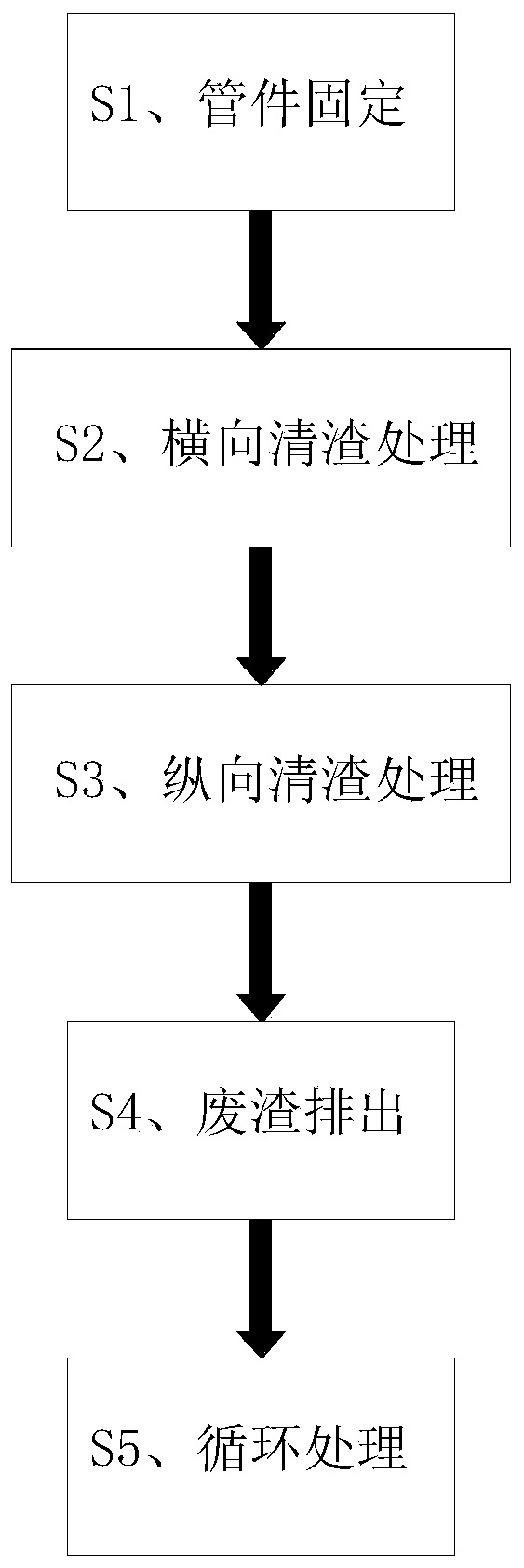 Metal pipe fitting casting molding demolding post-treatment process